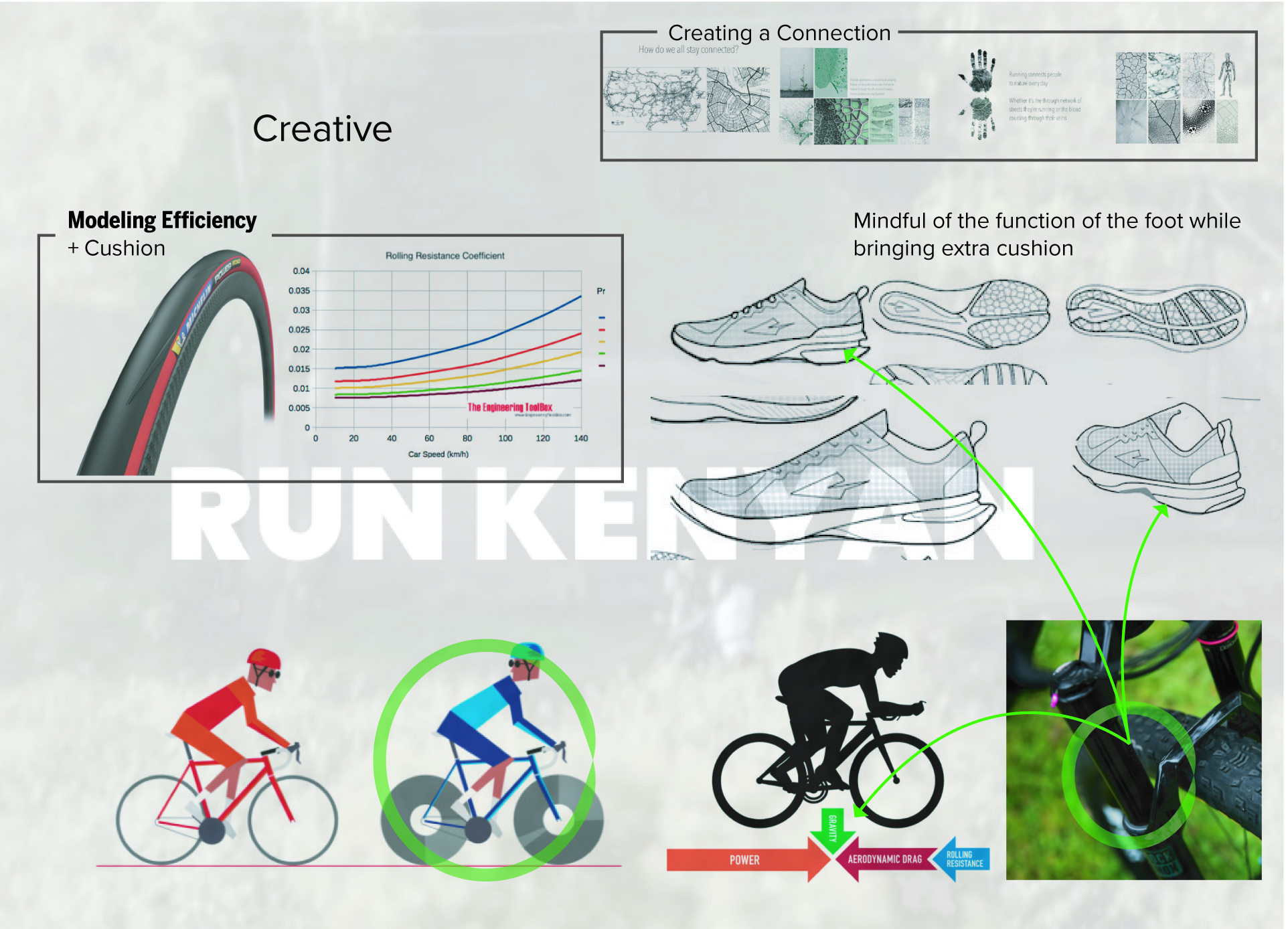 Footwear design concept showing shoe cushioning, creative connections, and performance considerations for cycling